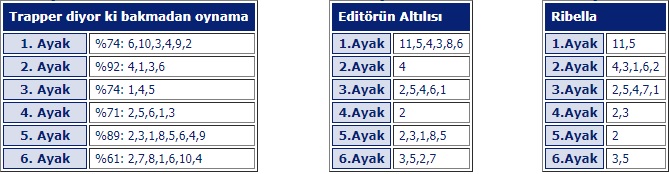 24 Eylül 2019 Salı Ankara At Yarışı Tahminleri