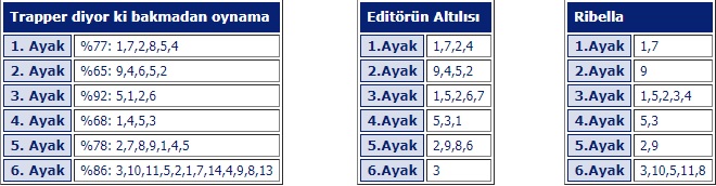 24 Ekim 2019 Ankara at yarışı programı