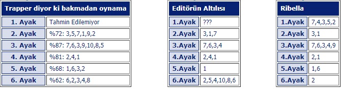 24 Aralık 2019 Salı Adana ve Şanlıurfa At Yarışı Tahminleri, Programı ve Sonuçları