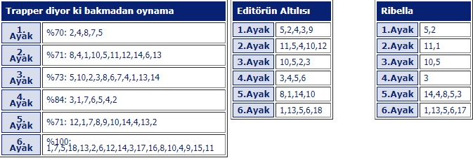 24 Aralık 2019 Salı Adana ve Şanlıurfa At Yarışı Tahminleri, Programı ve Sonuçları