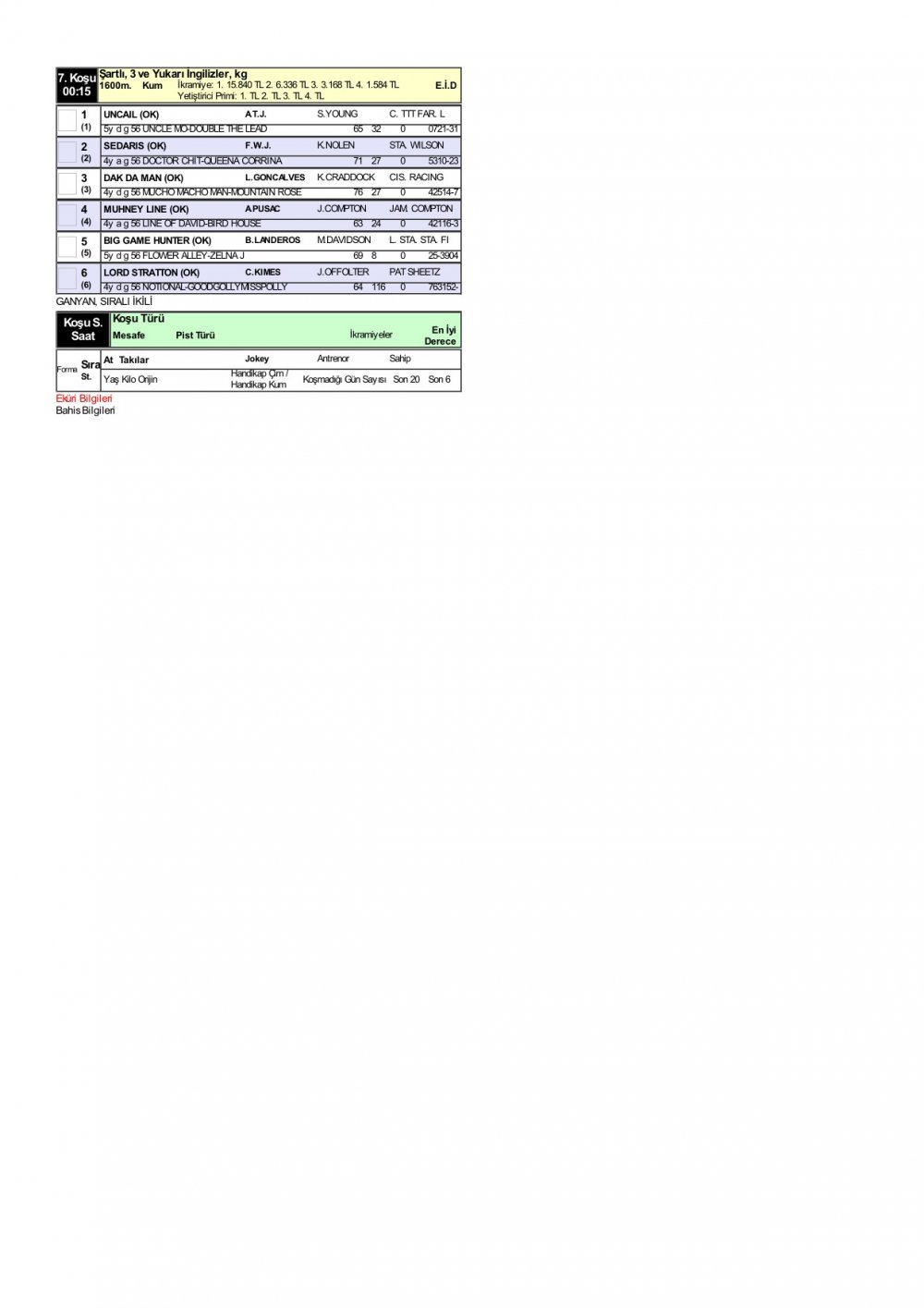 24 Mart 2020 Salı Will Rogers Downs ABD At Yarışı Tahminleri ve Bülteni