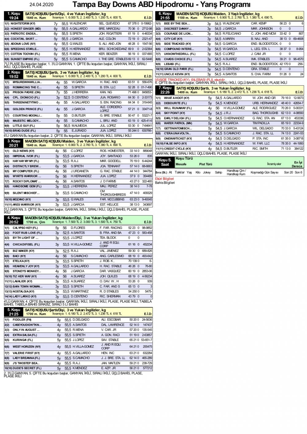 24 Nisan 2020 Çarşamba Tampa Bay Downs ABD At Yarışı Tahminleri ve Bülteni