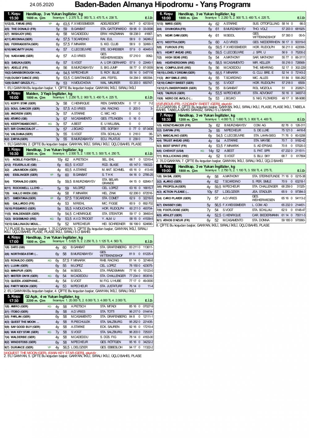 24 Mayıs 2020 Pazar Baden-Baden Almanya At Yarışı Programı