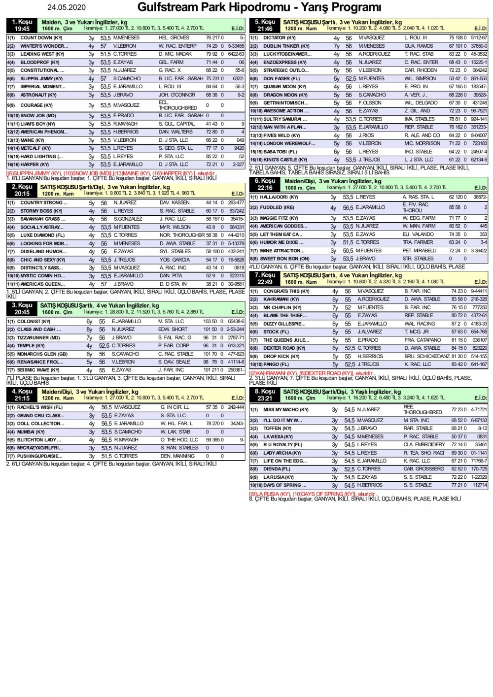 21 Mayıs 2020 Pazar Gulfstream Park At Yarışı Tahminleri ve Bülteni