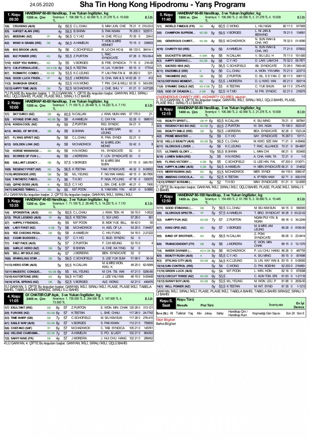 24 Mayıs 2020 Pazar Sha Tin Hong Kong At Yarışı Tahminleri ve Bülteni