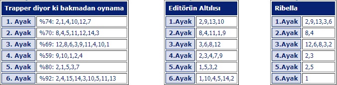 25 mart 2018 pazar istanbul at yarışı tahminleri