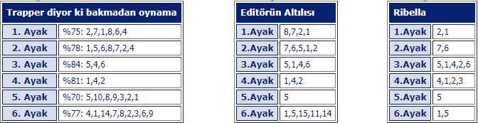 25 mart 2018 pazar istanbul at yarışı tahminleri