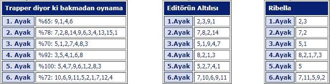 25 Mart 2019 Pazartesi Şanlıurfa At Yarışı Tahminleri