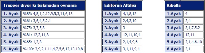 25 Nisan 2018 Çarşamba Elazığ At Yarışı Tahminleri