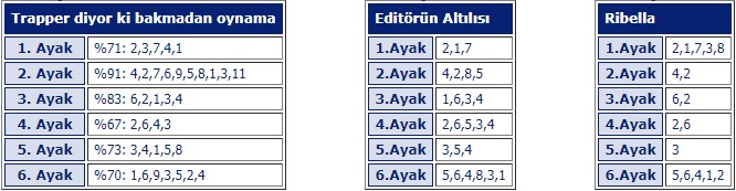 25 Nisan 2018 Çarşamba İstanbul At Yarışı Tahminleri