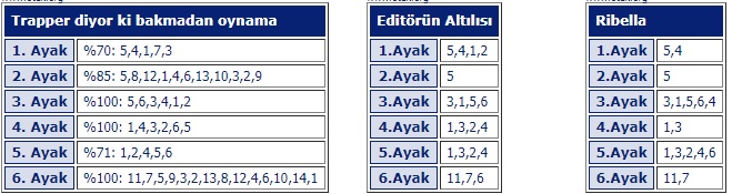 25 Nisan 2019 Perşembe Ankara At Yarışı Tahminleri