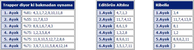 25 Nisan 2019 Perşembe İzmir At Yarışı Tahminleri