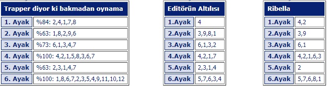 25 Haziran 2019 Salı Ankara At Yarışı Tahminleri