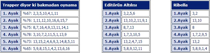 25 Eylül 2019 Diyarbakır at yarışı programı