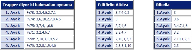 25 Eylül 2019 çarşamba istanbul at yarışı tahminleri