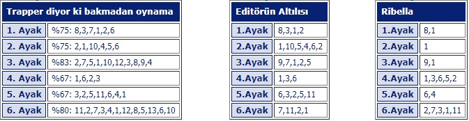 25 Ekim Cuma İstanbul At Yarışı Tahminleri