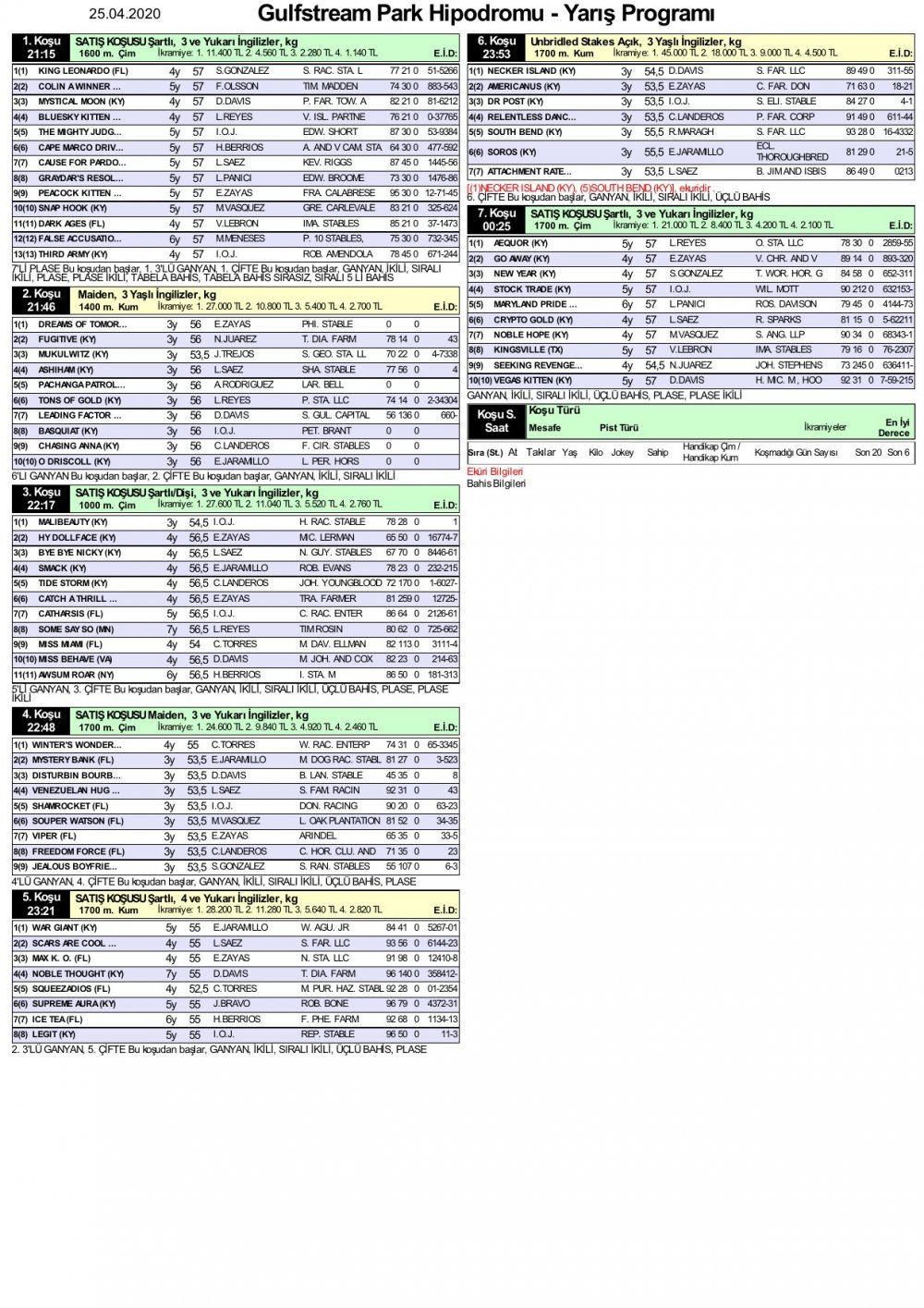 25 Nisan 2020 Cumartesi Gulfstream Park At Yarışı Tahminleri ve Bülteni