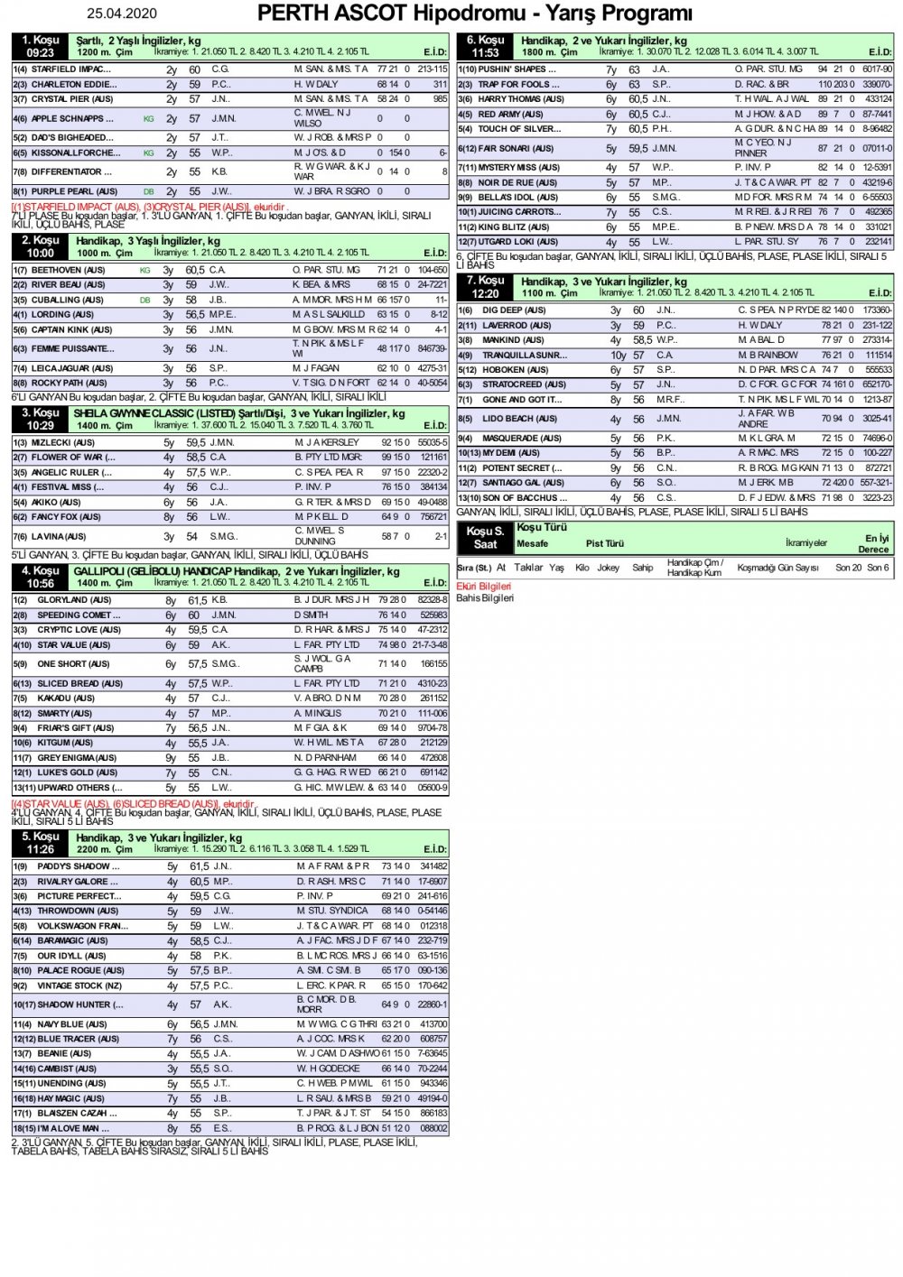 25 Nisan 2020 Cumartesi Perth Ascot Avustralya At Yarışı Tahminleri ve Bülteni