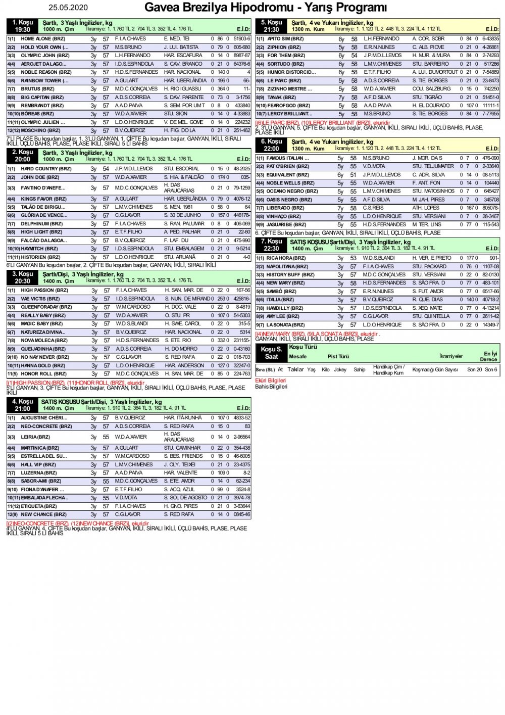 25 Mayıs 2020 Perşembe Gavea Brezilya At Yarışı Programı