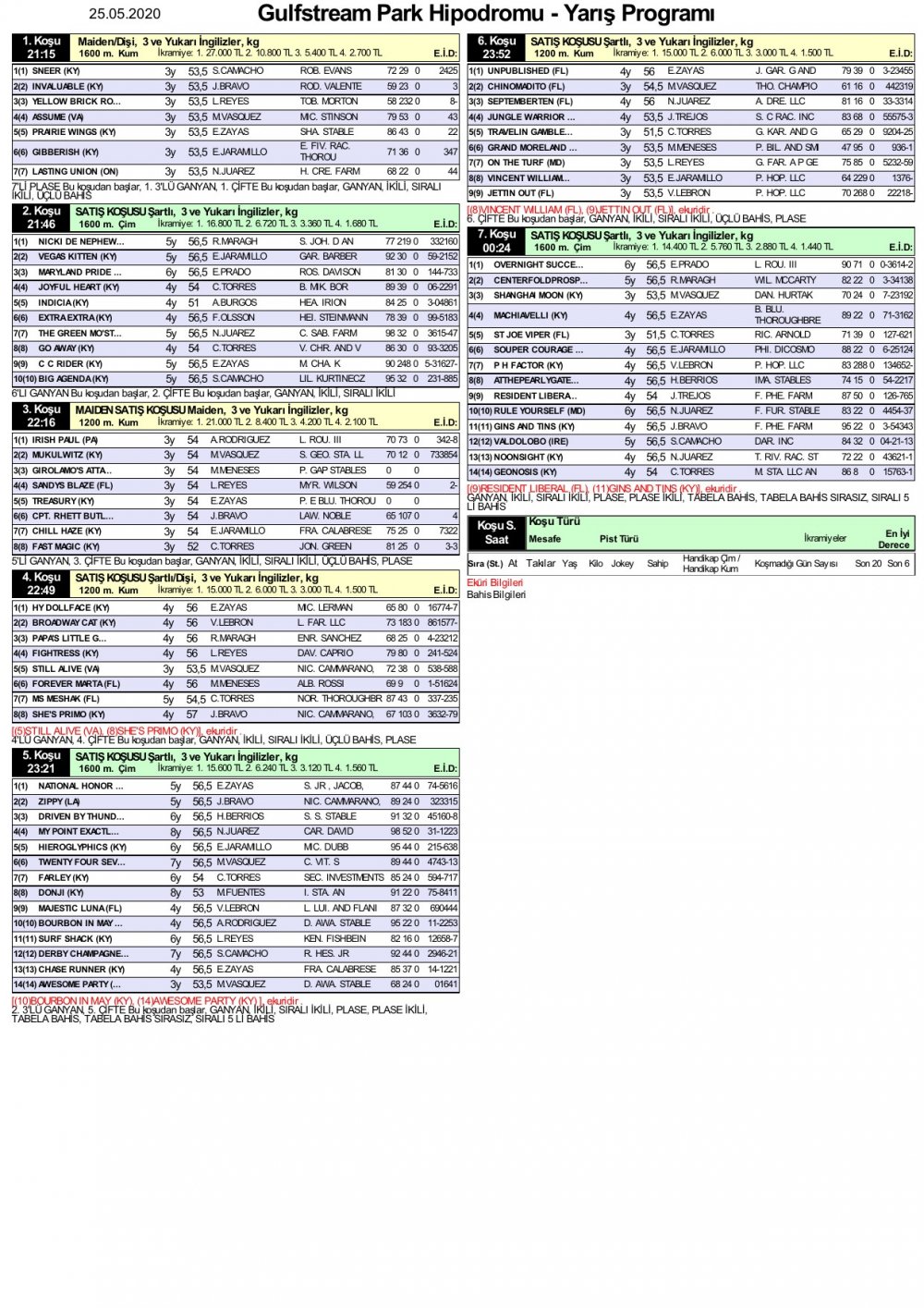 21 Mayıs 2020 Pazartesi Gulfstream Park At Yarışı Tahminleri ve Bülteni