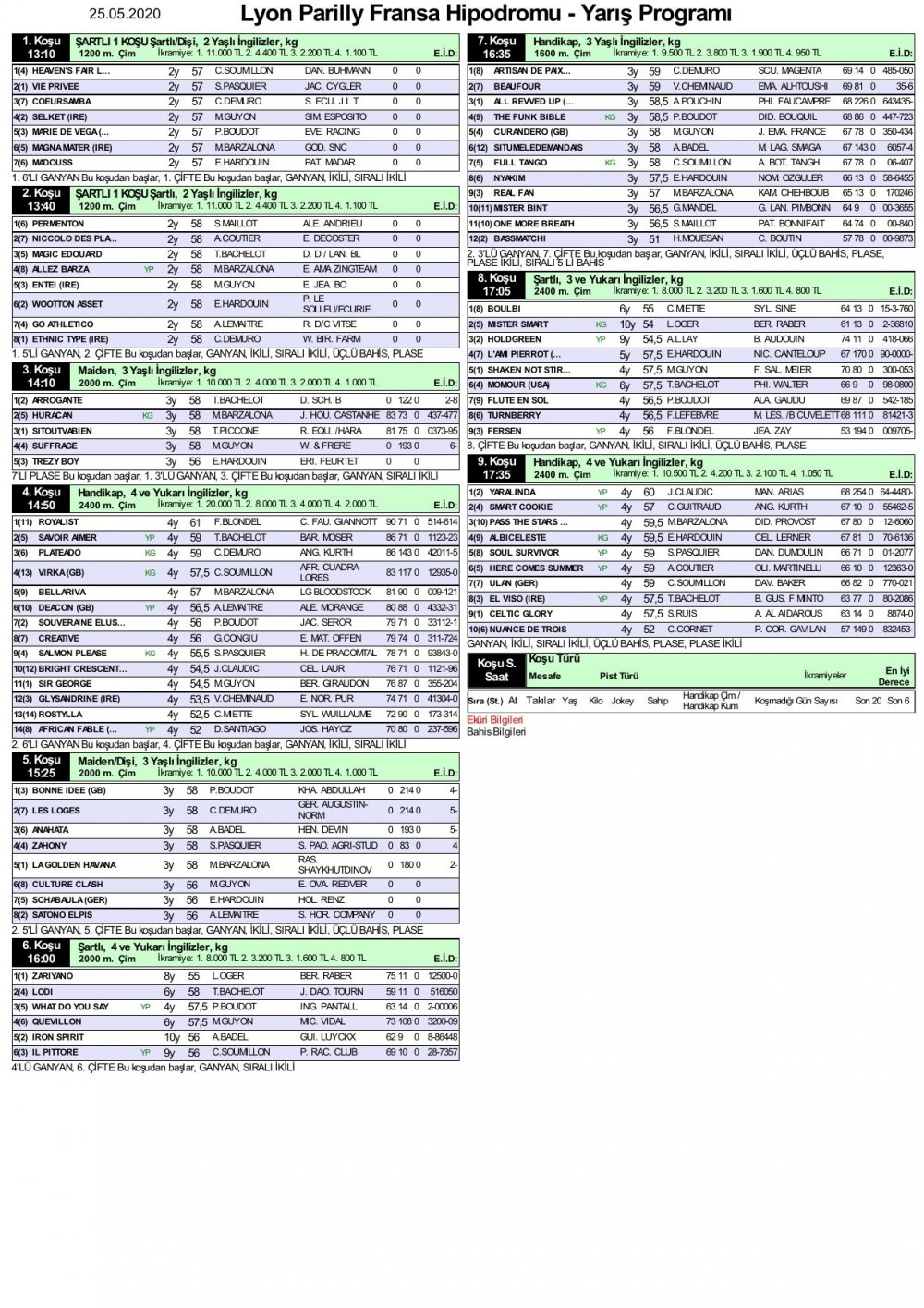 25 Mayıs 2020 Pazartesi Lyon Parilly Fransa At Yarışı Programı