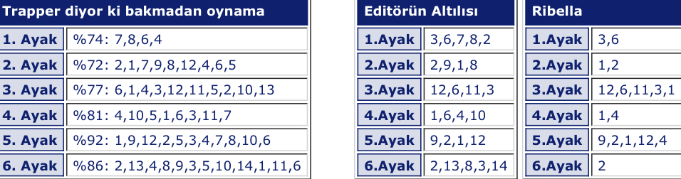 23 Ekim 2019 Elazığ at yarışı programı