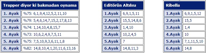 26 Nisan 2019 izmir at yarışı tahminleri