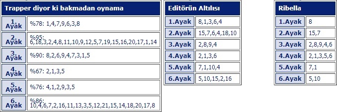 26 Nisan 2019 cuma İstanbul at yarışı tahminleri