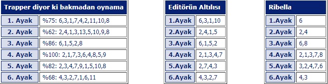 26 Mayıs 2019 Pazar Adana at yarışı tahminleri