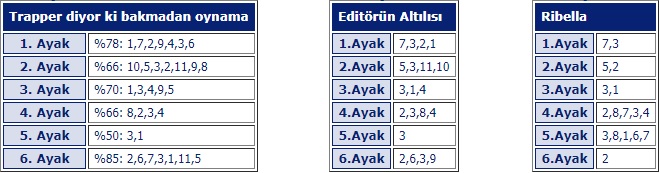 26 Mayıs 2019 Pazar istanbul at yarışı tahminleri