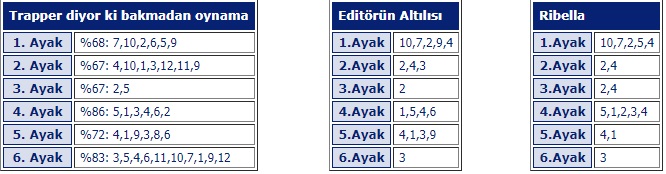 26 Haziran 2018 salı ankara at yarışı tahminleri