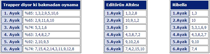 26 Haziran 2018 kocaeli at yarışı tahminleri