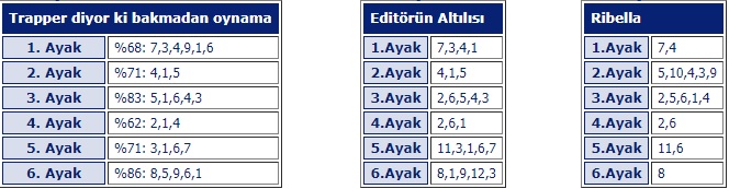 26 Temmuz 2019 cuma İstanbul at yarışı tahminleri