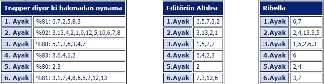 26 Ağustos 2019 Pazartesi Bursa at yarışı tahminleri