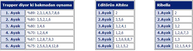 26 Ağustos 2019 Pazartesi Kocaeli At Yarışı Tahminleri