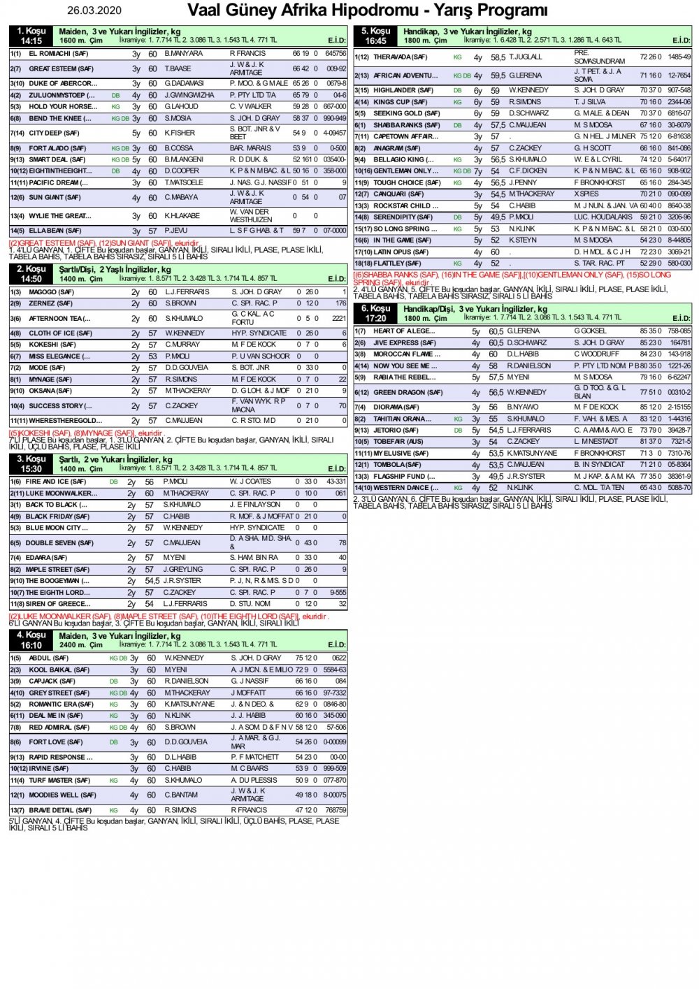 26 Mart 2020 Perşembe Vaal Güney Afrika At Yarışı Programı