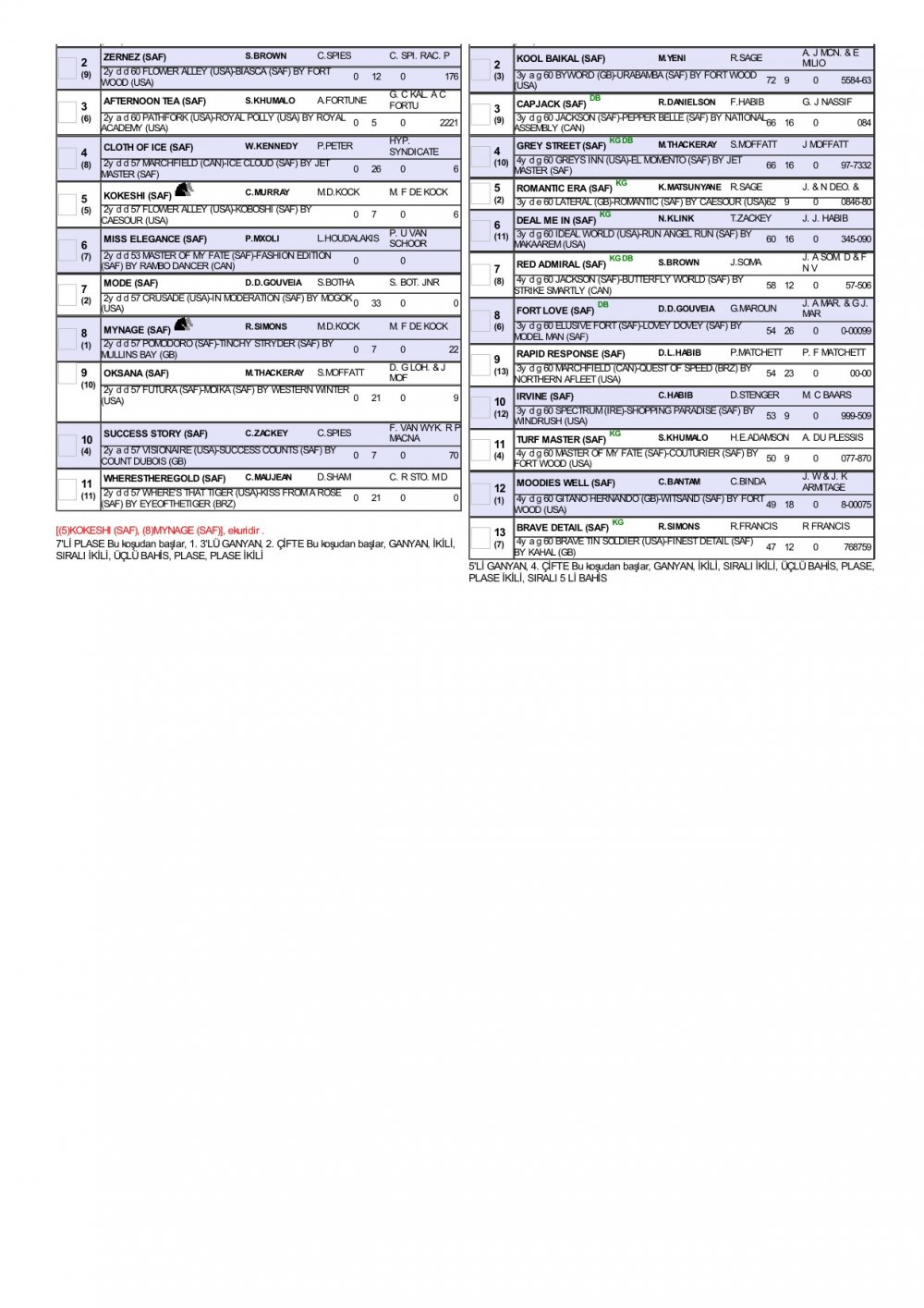 26 Mart 2020 Perşembe Gulfstream Park At Yarışı Programı