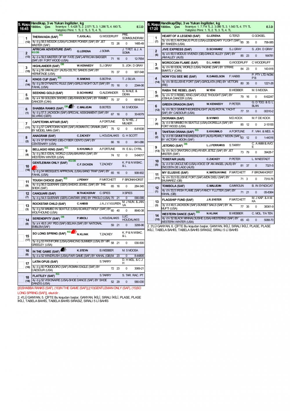 27 Mart 2020 Cuma Gulfstream Park At Yarışı Programı