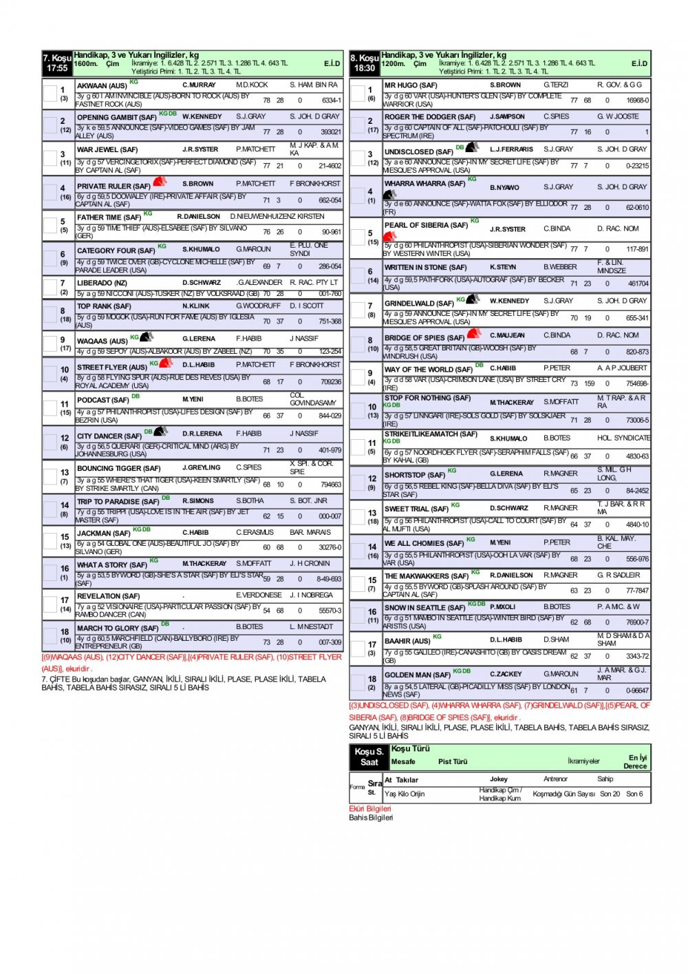 27 Mart 2020 Cuma Gulfstream Park At Yarışı Programı