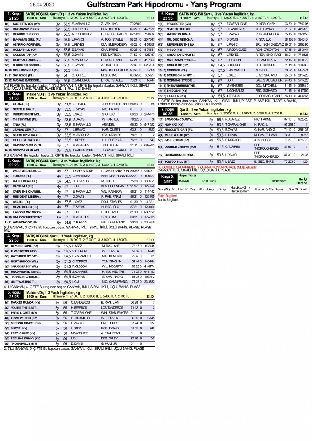 26 Nisan 2020 Pazar Gulfstream Park At Yarışı Tahminleri ve Bülteni