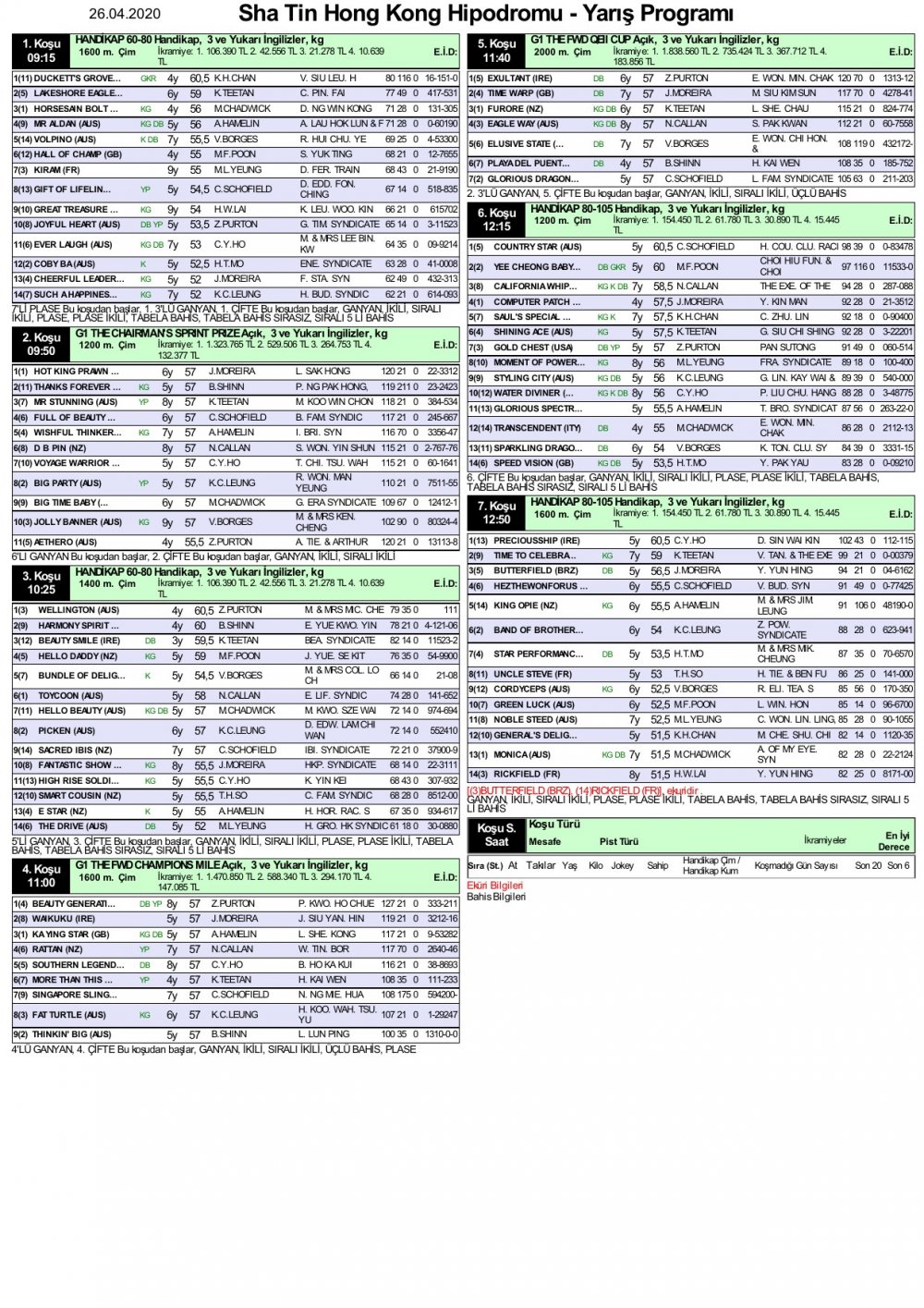 26 Nisan 2020 Perşembe Sha Tin Hong Kong (Hong Kong) At Yarışı Programı