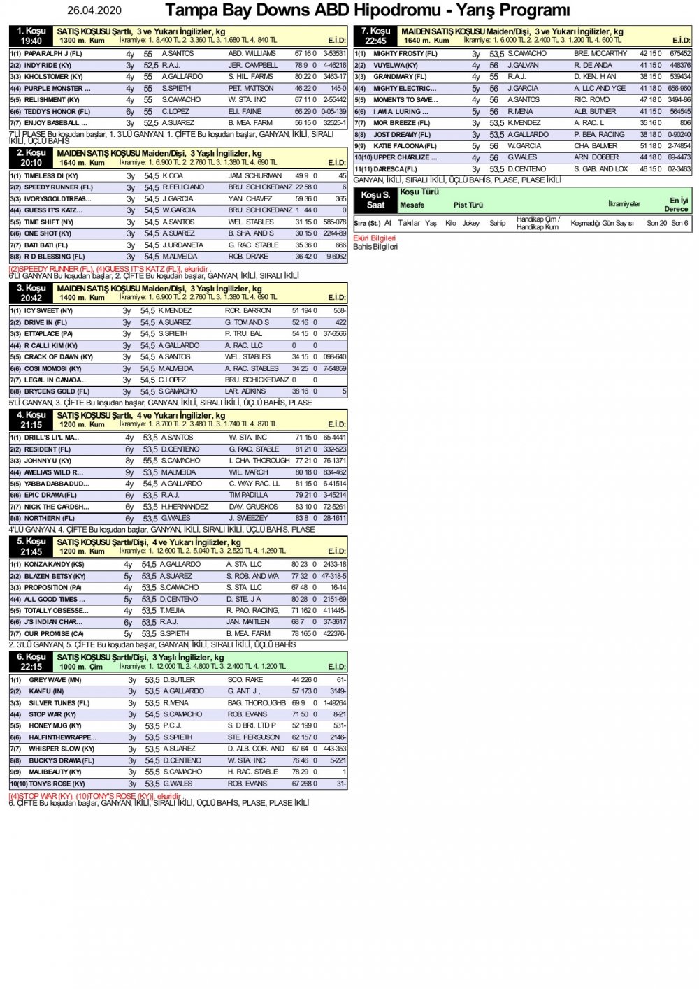 26 Nisan 2020 Çarşamba Tampa Bay Downs ABD At Yarışı Tahminleri ve Bülteni