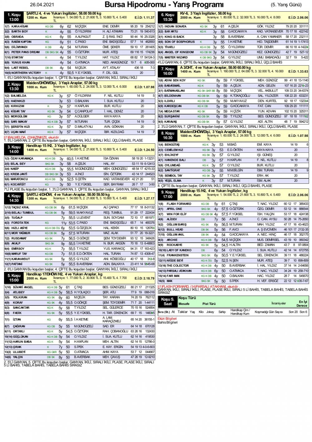 26 Nisan 2021 Pazartesi Bursa At Yarışı Programı