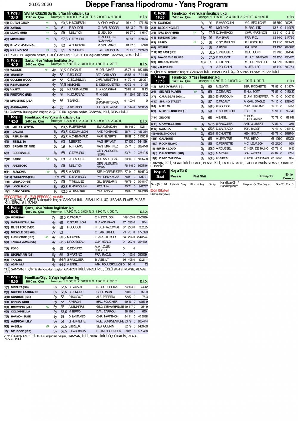 26 Mayıs 2020 Salı Dieppe Fransa At Yarışı Programı