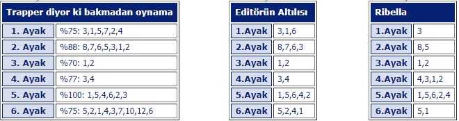 27 Mart 2019 Bursa at yarışı programı