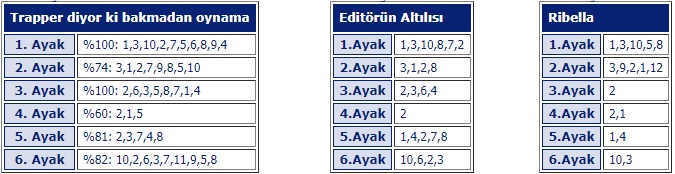 27 Mart 2019 çarşamba istanbul at yarışı tahminleri