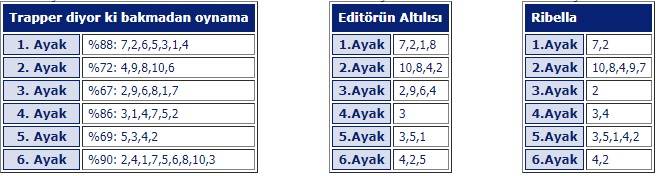 27 Mayıs 2019 Pazartesi Bursa at yarışı tahminleri