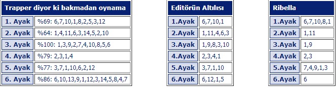 27 Mayıs 2019 Pazartesi Şanlıurfa At Yarışı Tahminleri