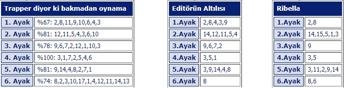 27 Haziran 2019 Perşembe Ankara At Yarışı Tahminleri