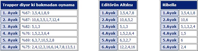 27 Haziran 2019 Perşembe İzmir At Yarışı Tahminleri